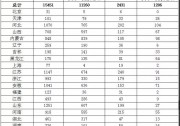 國家能源局：上半年魯、浙、豫、蘇四省分布式發(fā)展迅猛