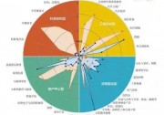光伏倒下會(huì)有怎樣的不可承受之重？光伏經(jīng)歷了怎樣的十年？