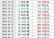 531后，隆基股份發(fā)展五部曲：股價保衛(wèi)戰(zhàn)！擴(kuò)產(chǎn)！找錢！降價！買買買！