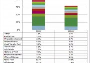 槽式和塔式光熱電站最大的理想裝機規(guī)模是多大？