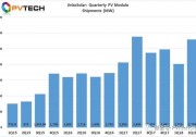 晶科能源第二季度營(yíng)收60.6億元，組件出貨2.79GW