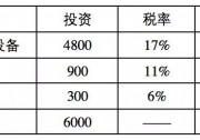 建議：光伏增值稅減半政策成為長(zhǎng)效機(jī)制！