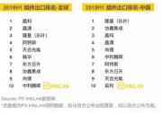 2018上半年組件出貨量統(tǒng)計(jì)丨晶科、天合、協(xié)鑫、中利騰暉等名列全球前十！