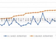 光伏項(xiàng)目發(fā)、用電側(cè)去補(bǔ)貼將提前兩年實(shí)現(xiàn)？