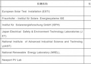 2018太陽(yáng)能電池中國(guó)最高效結(jié)果發(fā)布 隆基樂(lè)葉摘冠特定結(jié)構(gòu)最高效紀(jì)錄