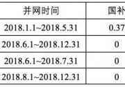 531后浙江光伏省補(bǔ)：戶用0.42元/kWh、工商業(yè)0.2元/kWh