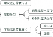 光伏平價上網(wǎng)初期可以優(yōu)先啟動哪些項目？