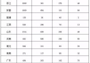 權(quán)威：光伏新增34.54GW、電站17.4GW、分布式17.14GW