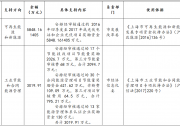 總額過億，光伏項(xiàng)目斬獲一半以上！上海下達(dá)第七批節(jié)能減排專項(xiàng)資金