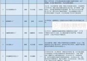 光伏企業(yè)“海外戰(zhàn)績(jī)”