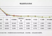光伏平價(jià)項(xiàng)目規(guī)劃應(yīng)該注意哪些要點(diǎn)？這里有答案！