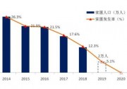 國家能源局：截至2018年8月底，我國下達累計光伏扶貧規(guī)模1544萬千瓦