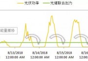 一年增收430萬(wàn)？看陽(yáng)光如何支招客戶(hù)實(shí)現(xiàn)收益最大化！