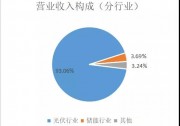 逆變器出貨16.7GW、營收超百億，陽光電源發(fā)布2018年業(yè)績報告