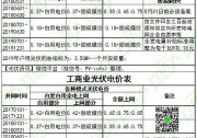 戶用&工商業(yè)光伏最新補(bǔ)貼電價(jià)表