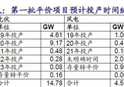 光伏景氣攀升，風(fēng)電搶裝將至