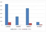 光伏產(chǎn)業(yè)政策趨好，正泰電器潛力俱佳