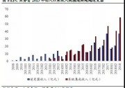 去補貼時代， EPC 業(yè)務如何覓拐點 ？