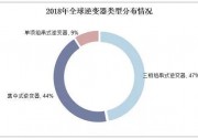 2018年中國光伏逆變器行業(yè)現(xiàn)狀，逆變器需求直接受光伏裝機(jī)帶動