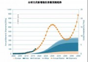 具備極強研發(fā)能力的光伏新材料供應(yīng)商