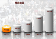 SNEC第十四屆(2020)國際太陽能光伏與智慧能源(上海)展覽會暨論壇
