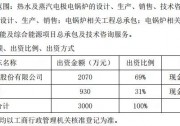 平高電氣2070萬成立新企業(yè)，布儲(chǔ)熱調(diào)峰市場(chǎng)？