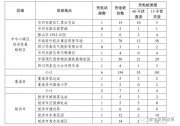 四川遂寧規(guī)劃2030年建充換電站1千多座、充電樁5萬多臺