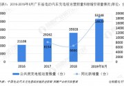 充電樁建設(shè)潛力靜待釋放 誰(shuí)將有望成為領(lǐng)軍者