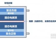 諾獎化學獎讓鋰電池走上神壇 大企業(yè)已搶占固態(tài)鋰電池風口！