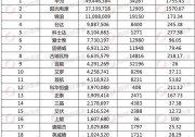 8月逆變器總出貨量6.08GW：華為陽光錦浪位列前三 頭部企業(yè)擴(kuò)大領(lǐng)先優(yōu)勢