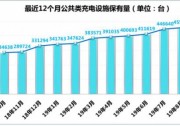 截至9月 全國充電樁保有量達111.5萬臺