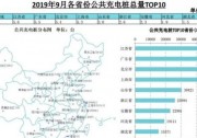 江蘇充電樁數(shù)量繼續(xù)領(lǐng)先全國(guó)！2019年9月電動(dòng)汽車充電樁市場(chǎng)分析
