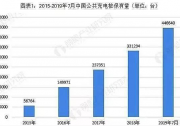 野蠻生長到降溫，充電樁該如何逆襲