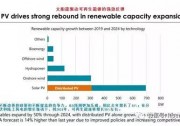 未來(lái)五年，分布式光伏將占新增光伏裝機(jī)量50%以上！