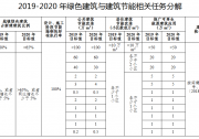 福建：鼓勵(lì)建筑工程中應(yīng)用太陽能發(fā)電系統(tǒng)