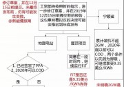 中國光伏緊盯東南亞！搶灘分布式光伏項(xiàng)目