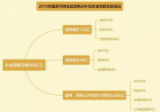 2019年度最大猜想：0.18補(bǔ)貼什么時候發(fā)？