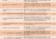 2019年底迎來(lái)“小陽(yáng)春” 11月光伏利好政策密集出臺(tái)