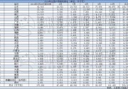 2019戶用風(fēng)景獨(dú)好！戶用裝機(jī)占比三成 其中山東、河北兩省包攬一半