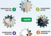 新馳電氣：光伏電站電氣設(shè)備一站式采購(gòu)中心