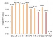 光伏+新基建 七大領(lǐng)域如何救市？
