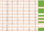2020年光伏新增消納空間或超35GW，逾10省份有望進(jìn)入GW行列
