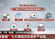 “新基建”下的數(shù)字經(jīng)濟(jì)時(shí)代，企業(yè)應(yīng)如何把握時(shí)代之“機(jī)”
