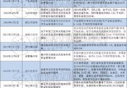 最高補(bǔ)貼0.4元/kWh！各地存續(xù)分布式補(bǔ)貼政策一覽