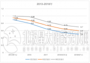 從4元到0.35元——光伏電價十年