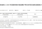 171.48MW！山東公示2020年4月戶用光伏項(xiàng)目補(bǔ)貼名單