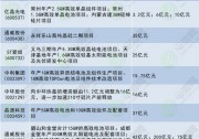 11家光伏上市公司逾591億擴(kuò)產(chǎn) 光伏+儲(chǔ)能漸成優(yōu)先入市先決條件