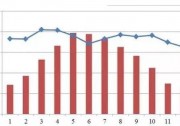 夏季為什么不是光伏電站發(fā)電量最高的季節(jié)？