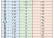 1-4月戶用光伏安裝量僅用9％，下半年8分補(bǔ)貼也能賺萬元！