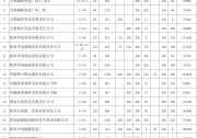 光伏年均利用小時數(shù)1493小時！陜西印發(fā)2020年電網(wǎng)統(tǒng)調(diào)優(yōu)先發(fā)電量計劃